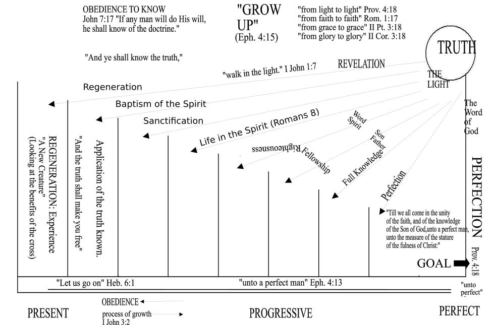 sanctification-chart.jpg